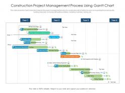 Construction project management process using gantt chart
