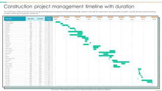 Construction Project Management Timeline With Duration