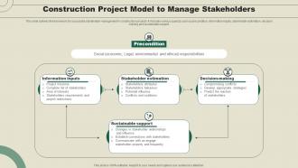 Construction Project Model To Manage Stakeholders