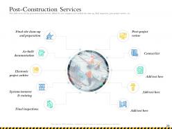 Construction project planning and controlling powerpoint presentation slides