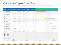 Construction project planning and controlling powerpoint presentation slides