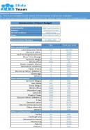Construction Project Pre Post And After Completion Budget Excel Spreadsheet Worksheet Xlcsv XL SS