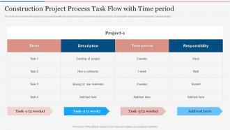 Construction Project Process Task Flow With Time Period