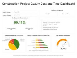 Construction project quality cost and time dashboard