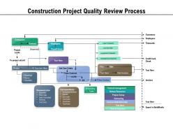 Construction project quality review process