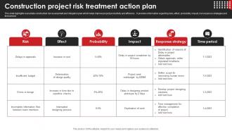 Construction Project Risk Treatment Action Plan