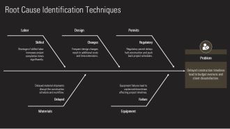 Construction Project Status Progress Tracking PPT Structure AT Visual Designed