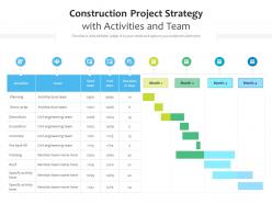 Construction Project Strategy With Activities And Team