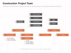 Construction project team client advisers ppt powerpoint presentation gallery graphic tips