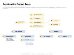 Construction Project Team Client CDM Ppt Powerpoint Presentation Infographics Show