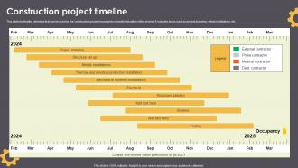 Construction Project Timeline Storyboard SS