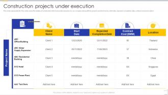 Construction Projects Under Execution Building Construction Company Profile