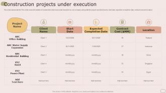 Construction Projects Under Execution Housing Company Profile Ppt Slides Clipart Images