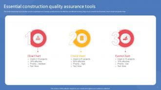 Construction Quality Assurance Powerpoint Ppt Template Bundles