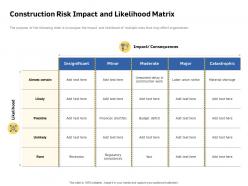 Construction risk impact and likelihood matrix minor rare powerpoint presentation pictures