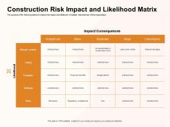 Construction risk impact and likelihood matrix shortfall ppt powerpoint presentation icon guide