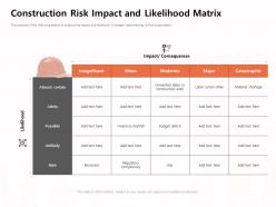 Construction risk impact and likelihood matrix strike ppt powerpoint presentation professional clipart
