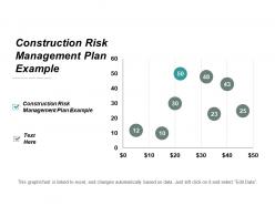 Construction risk management plan example ppt powerpoint presentation professional format cpb