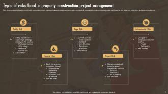 Construction Risk Management Powerpoint Ppt Template Bundles Multipurpose Visual
