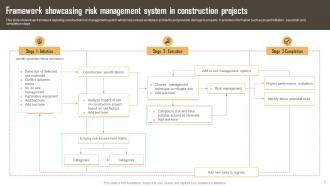Construction Risk Management Powerpoint Ppt Template Bundles Graphical Visual