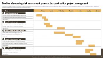 Construction Risk Management Powerpoint Ppt Template Bundles Captivating Visual