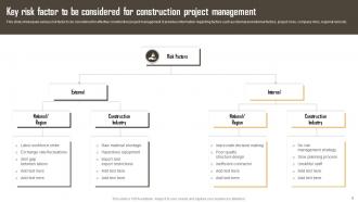 Construction Risk Management Powerpoint Ppt Template Bundles Aesthatic Visual