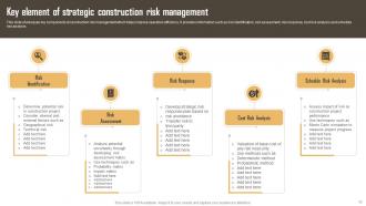 Construction Risk Management Powerpoint Ppt Template Bundles Adaptable Visual