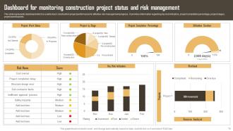 Construction Risk Management Powerpoint Ppt Template Bundles Template Appealing