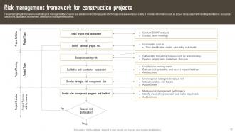 Construction Risk Management Powerpoint Ppt Template Bundles Image Appealing