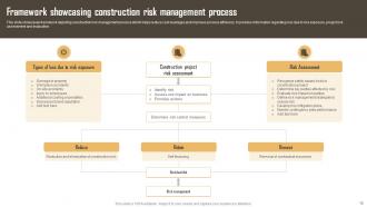 Construction Risk Management Powerpoint Ppt Template Bundles Images Appealing