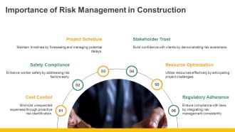 Construction Risk Matrix And Response Actions PPT Presentation AT Captivating Designed