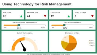 Construction Risk Matrix And Response Actions PPT Presentation AT Customizable Professional