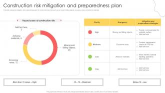 Construction Risk Mitigation And Preparedness Plan