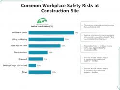 Construction safety measures workplace management precautions flowchart appointment