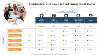 Construction Sites Issues And Risk Management Matrix