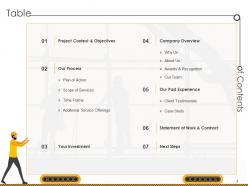 Construction staff safety training proposal powerpoint presentation slides