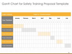 Construction staff safety training proposal powerpoint presentation slides