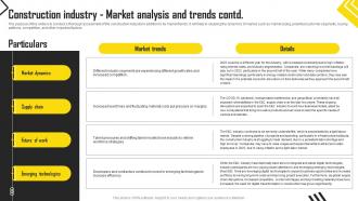 Construction Start Up Construction Industry Market Analysis And Trends BP SS Interactive Slides