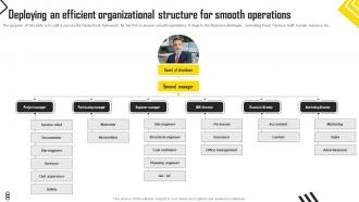 Construction Start Up Deploying An Efficient Organizational Structure For Smooth Operations BP SS