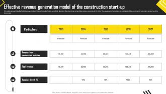 Construction Start Up Effective Revenue Generation Model Of The Construction Start Up BP SS
