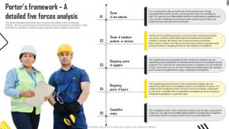 Construction Start Up Porters Framework A Detailed Five Forces Analysis BP SS