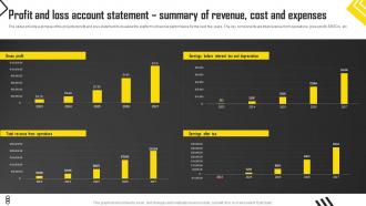 Construction Start Up Profit And Loss Account Statement Summary Of Revenue Cost BP SS