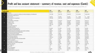 Construction Start Up Profit And Loss Account Statement Summary Of Revenue Cost BP SS Impressive Slides