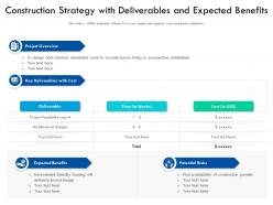 Construction Strategy With Deliverables And Expected Benefits