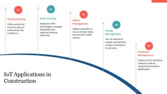 Construction Technology And Cost Management PPT Example AT Idea Graphical