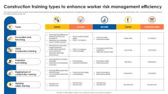 Construction Training Types To Enhance Worker Risk Management Efficiency