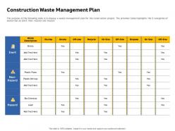 Construction Waste Management Plan Inert Bricks Ppt Powerpoint Presentation Summary Designs