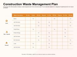 Construction Waste Management Plan Inert Ppt Powerpoint Presentation Styles Slideshow