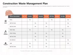 Construction Waste Management Plan Plastic Pipes Ppt Powerpoint Presentation Pictures Examples