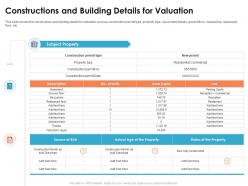 Constructions And Building Commercial Real Estate Appraisal Methods Ppt Sample